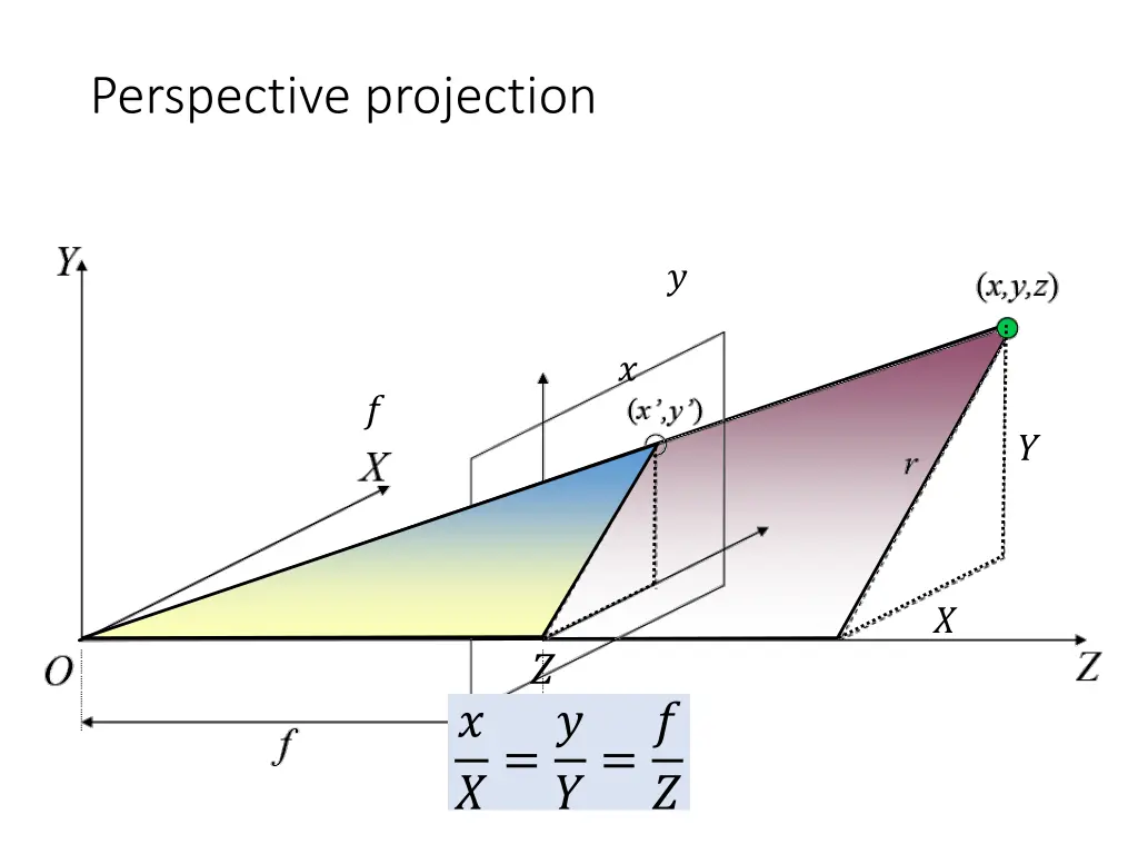 perspective projection 2
