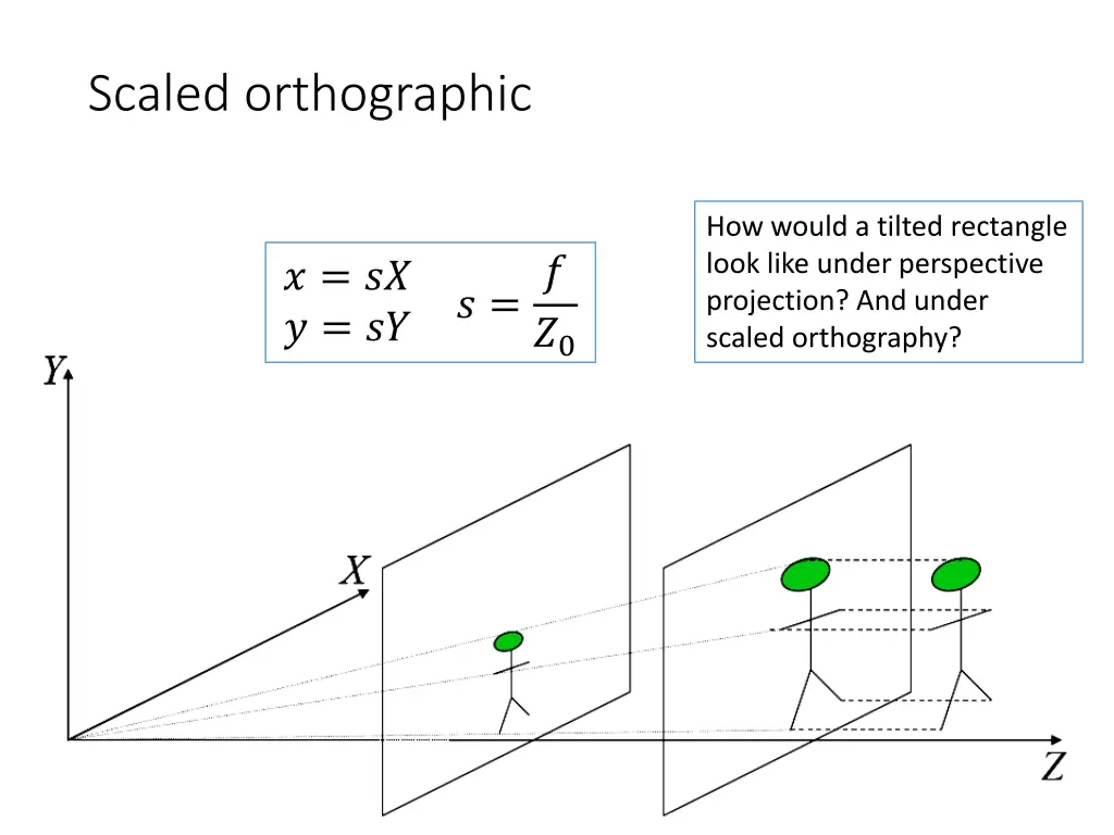 scaled orthographic