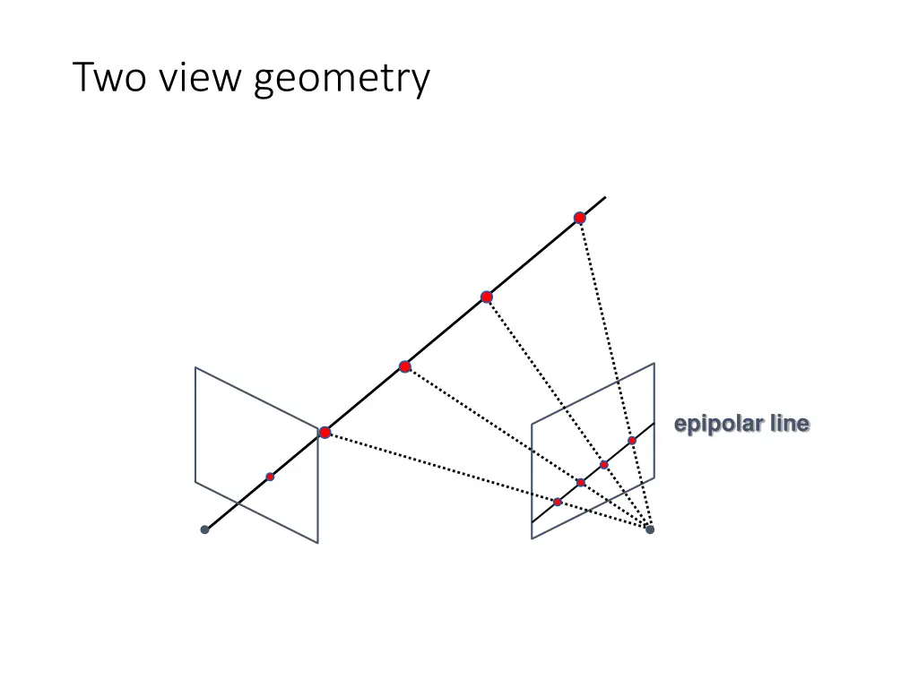 two view geometry