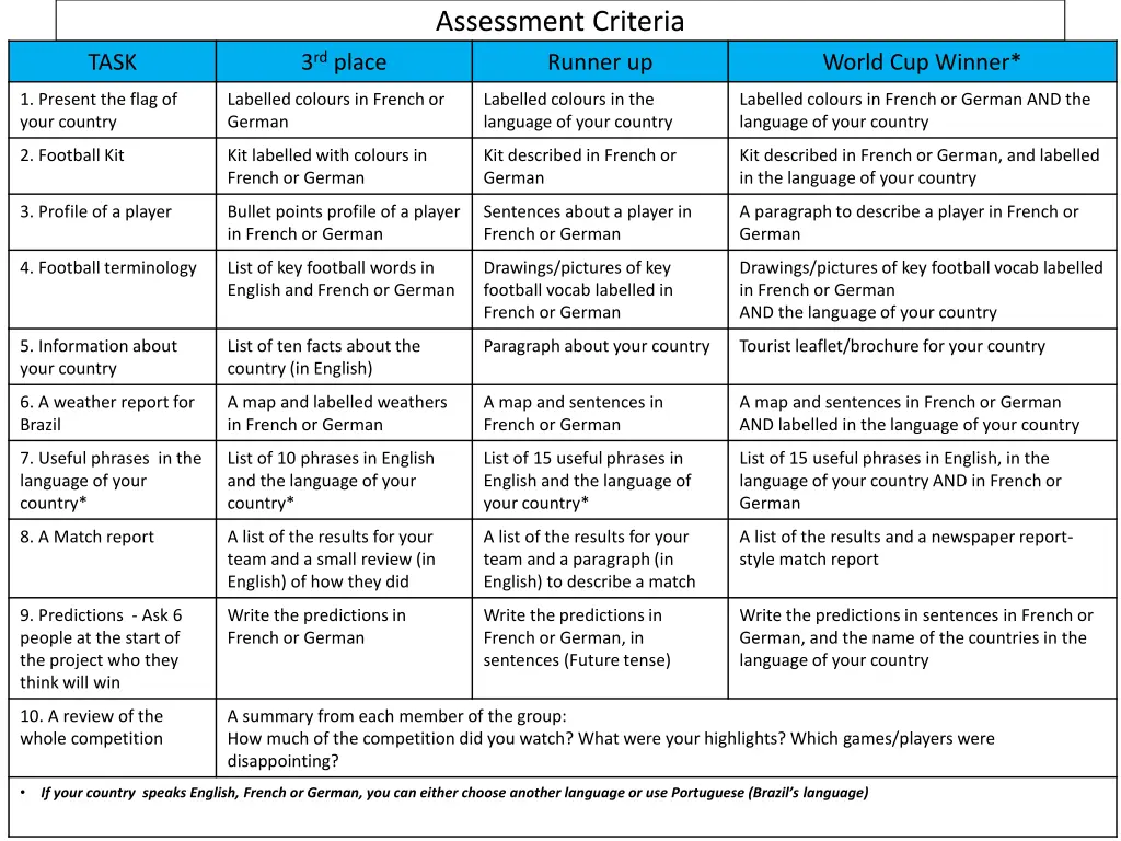 assessment criteria