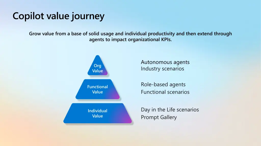copilot value journey