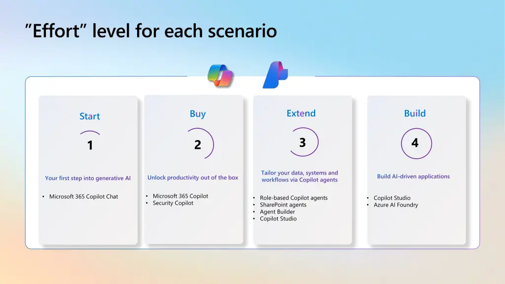 effort level for each scenario