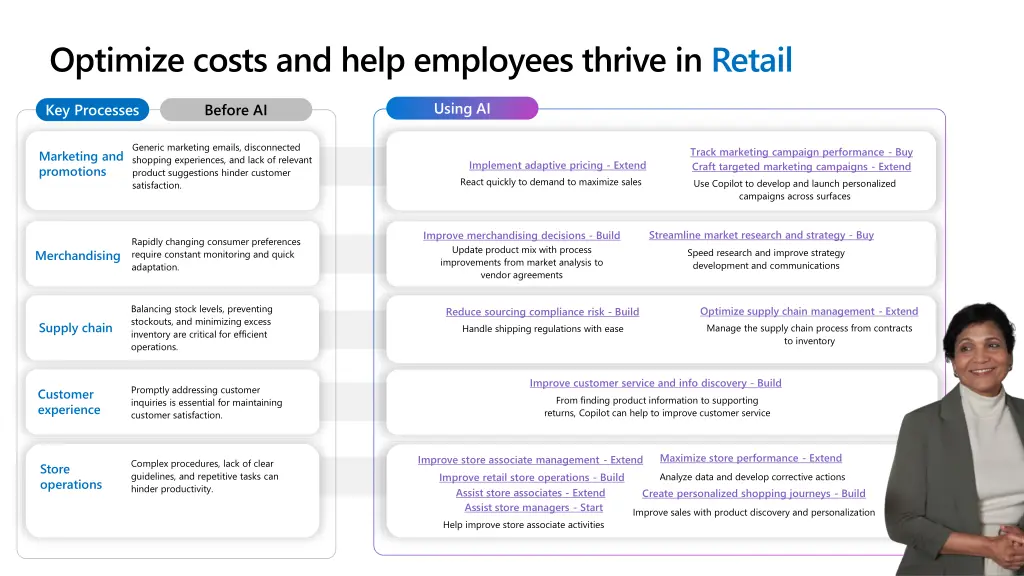 optimize costs and help employees thrive in retail