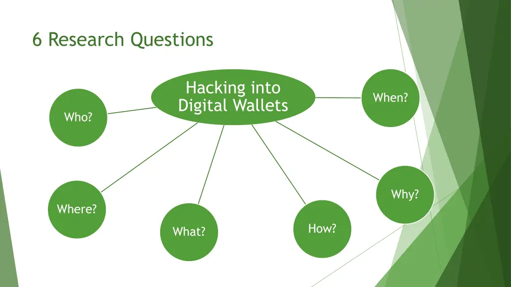 6 research questions
