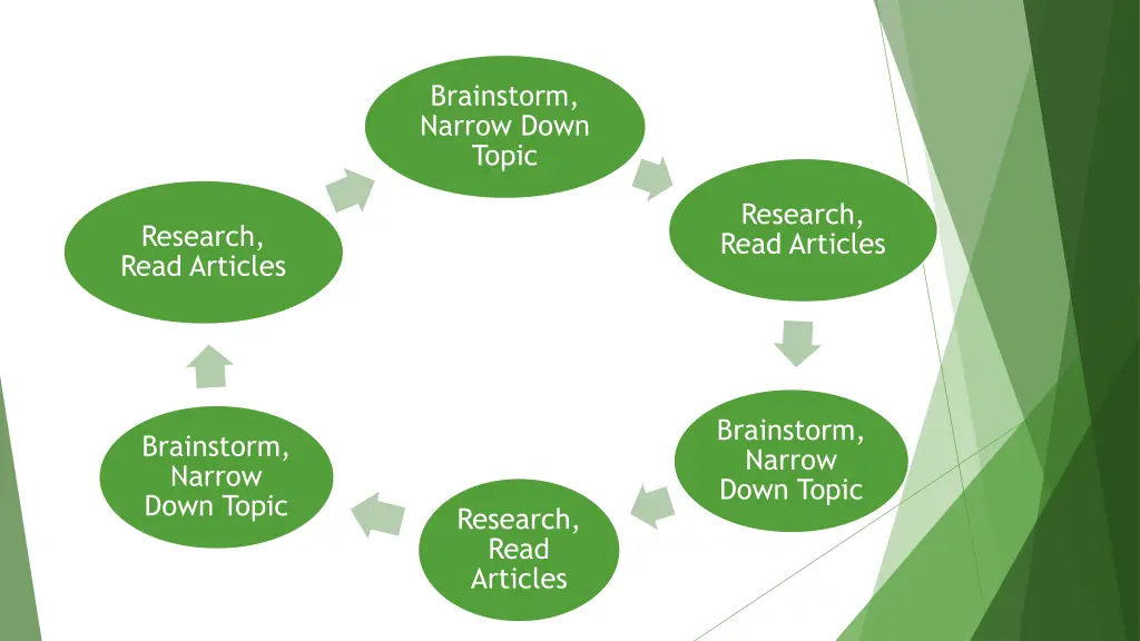 brainstorm narrow down topic