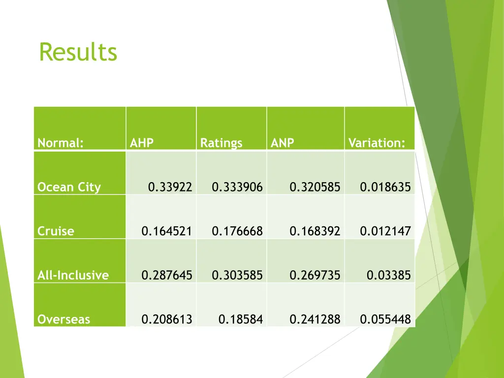 results