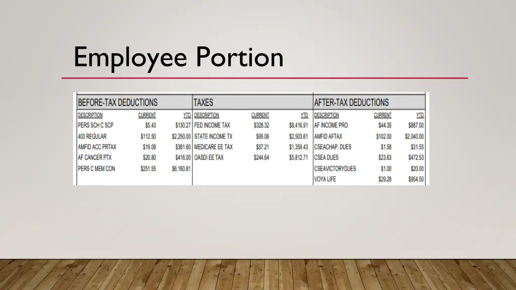 employee portion