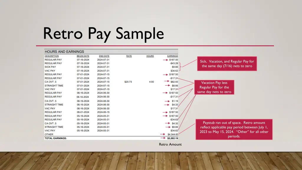 retro pay sample