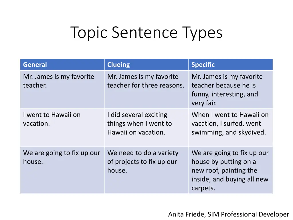 topic sentence types