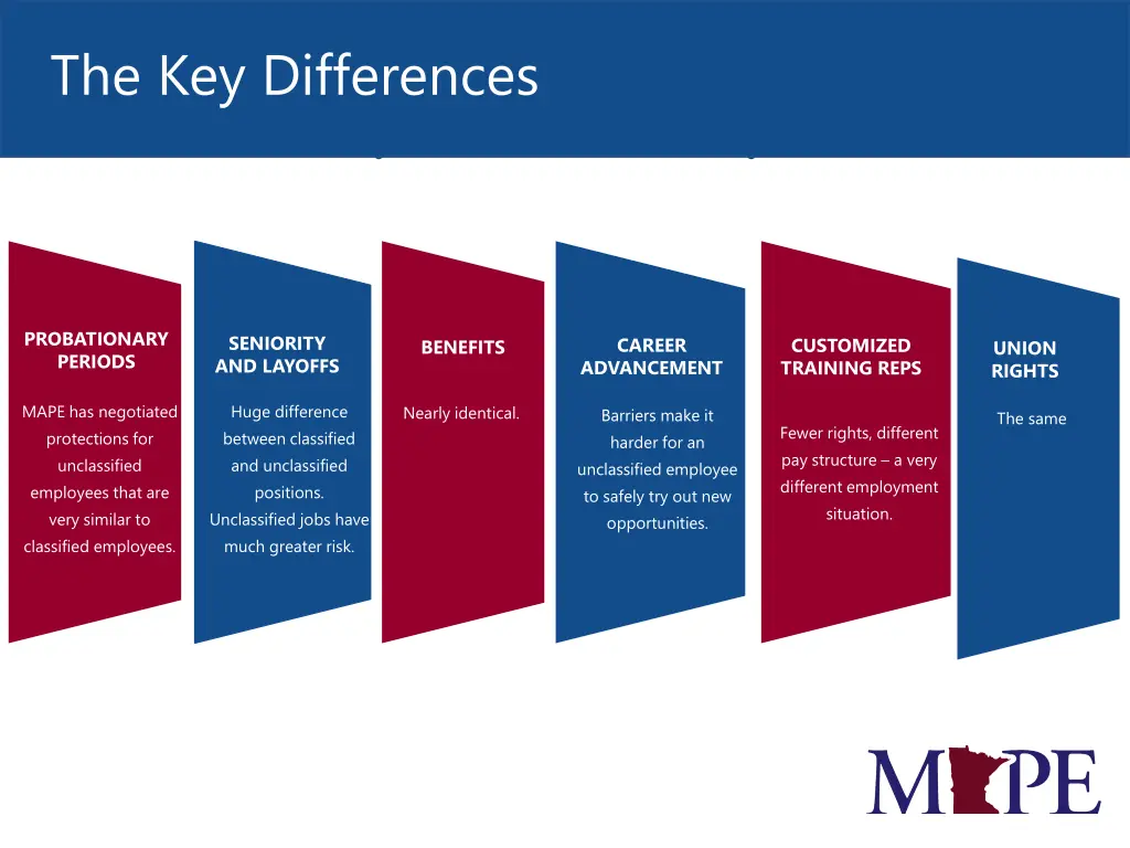 the key differences