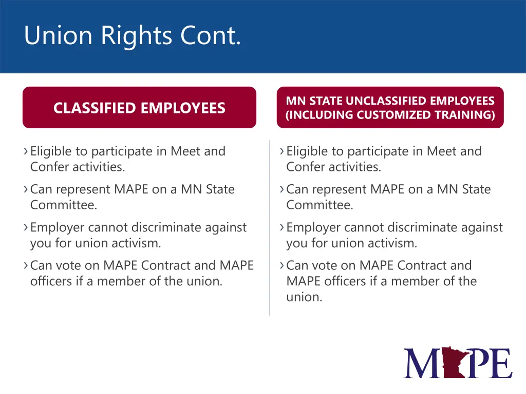 union rights cont
