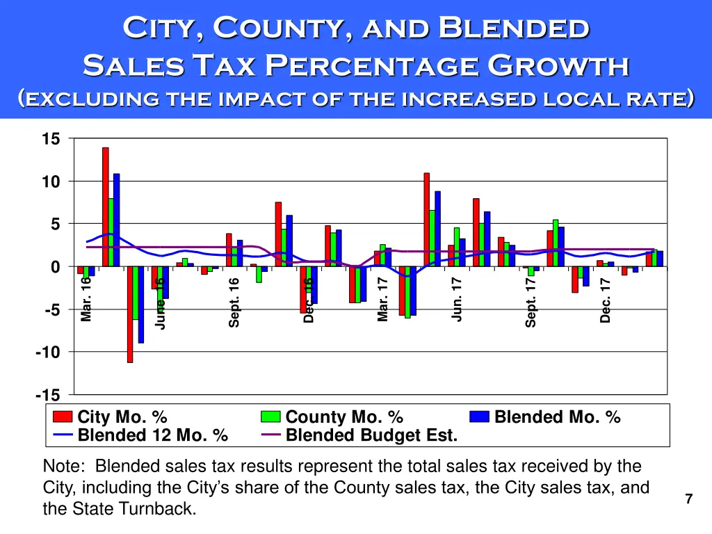 city county and blended