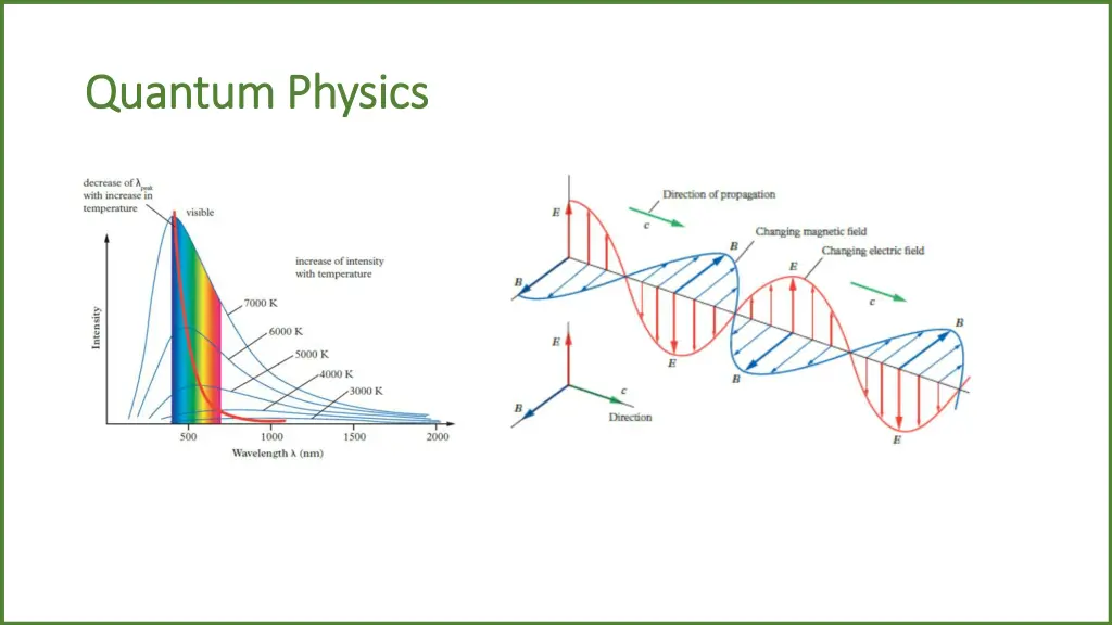 quantum physics quantum physics