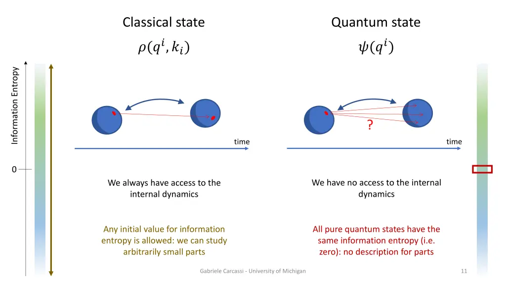 classical state 1
