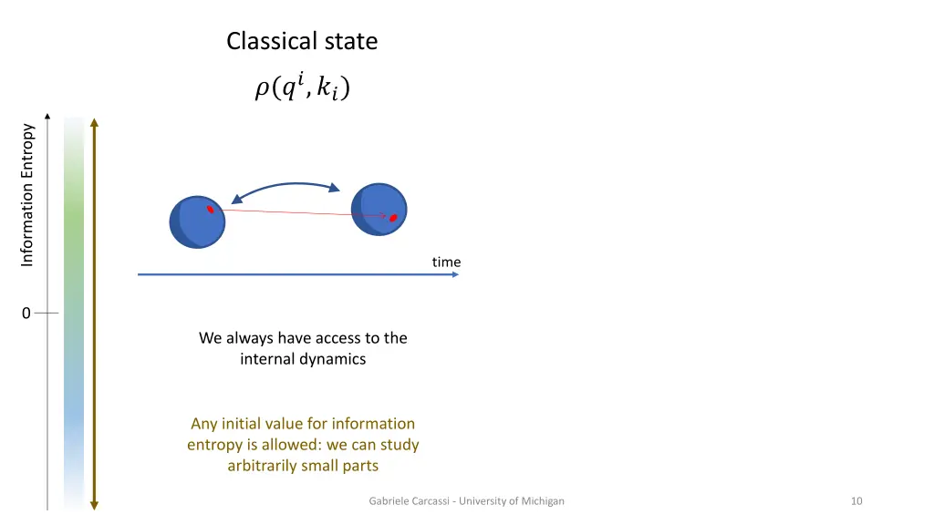 classical state