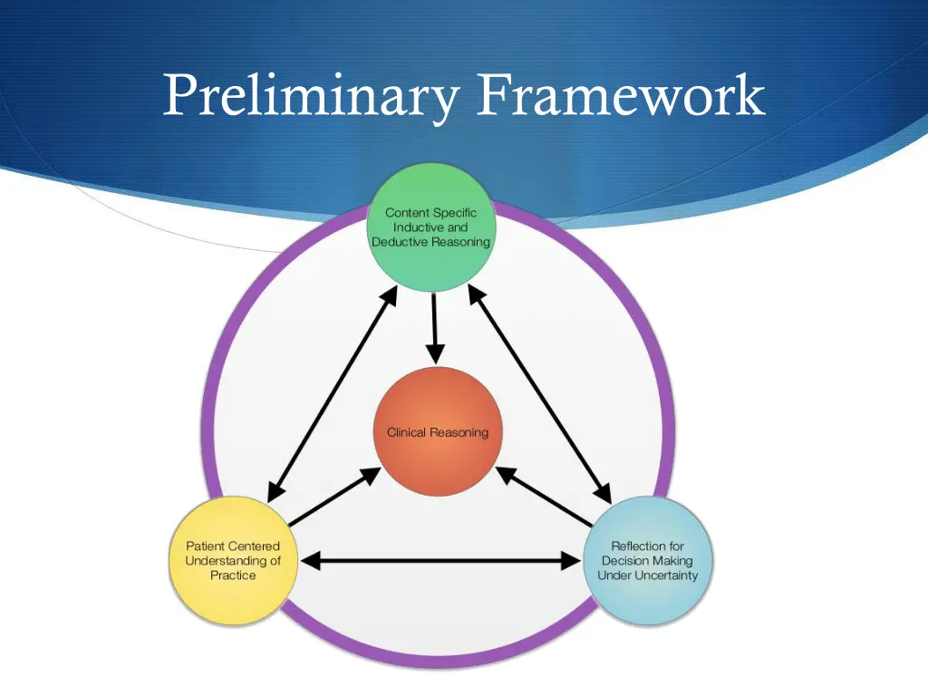 preliminary framework
