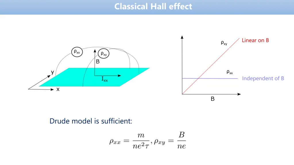 classical hall effect