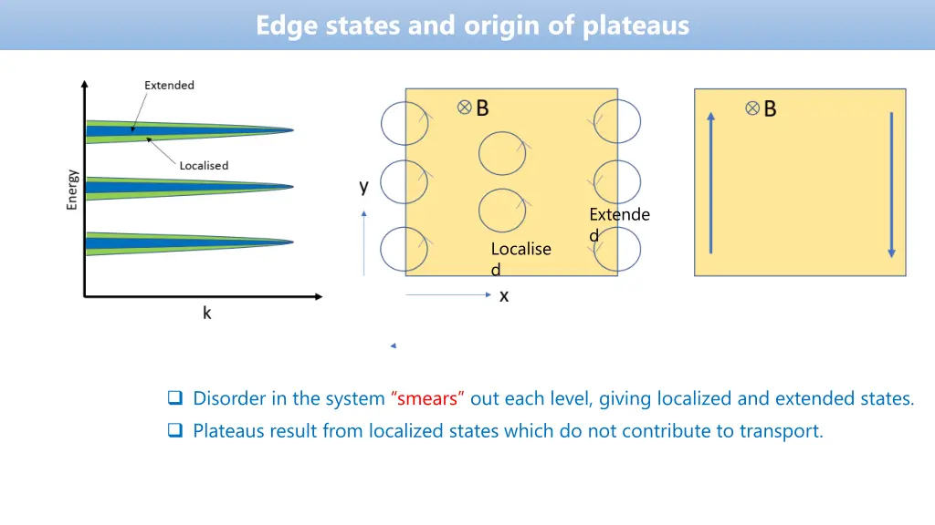 edge states and origin of plateaus