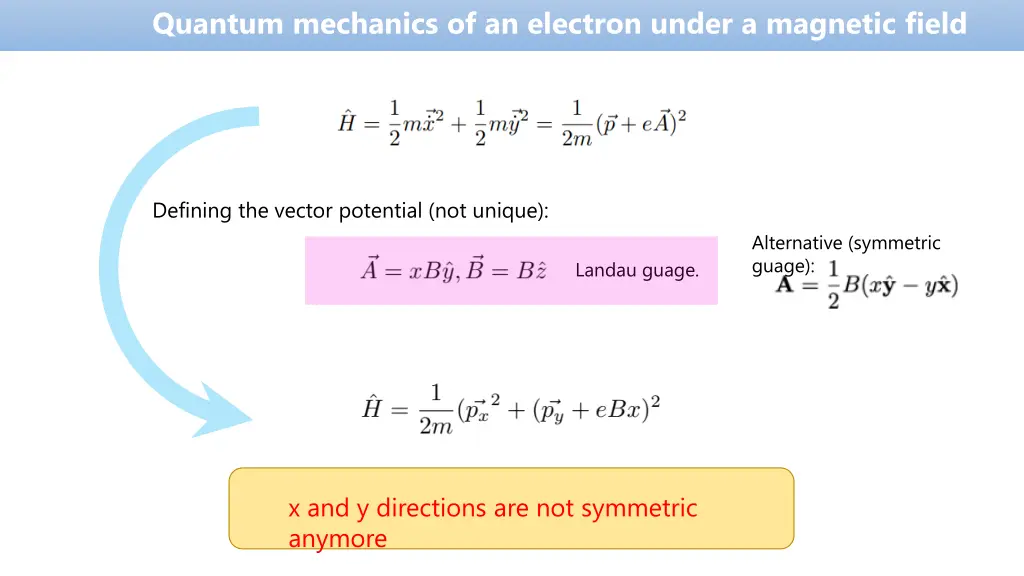 quantum mechanics of an electron under a magnetic 1