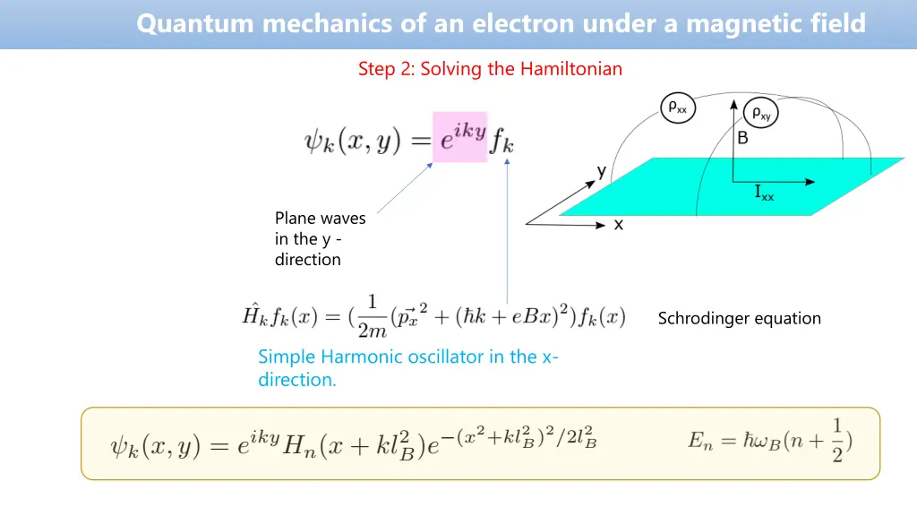 quantum mechanics of an electron under a magnetic 2