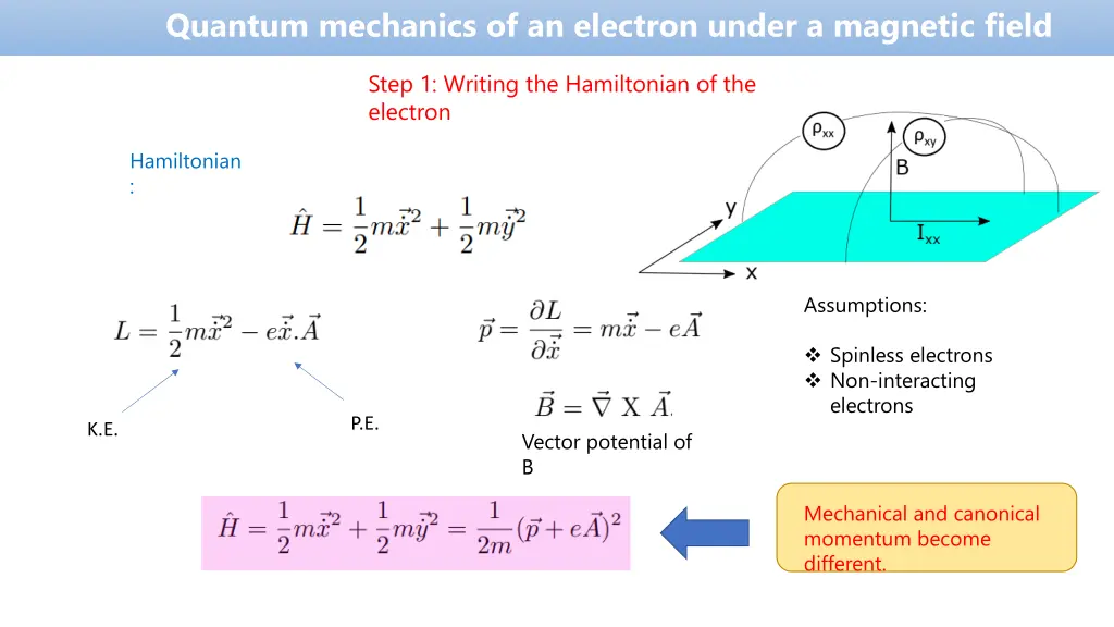 quantum mechanics of an electron under a magnetic