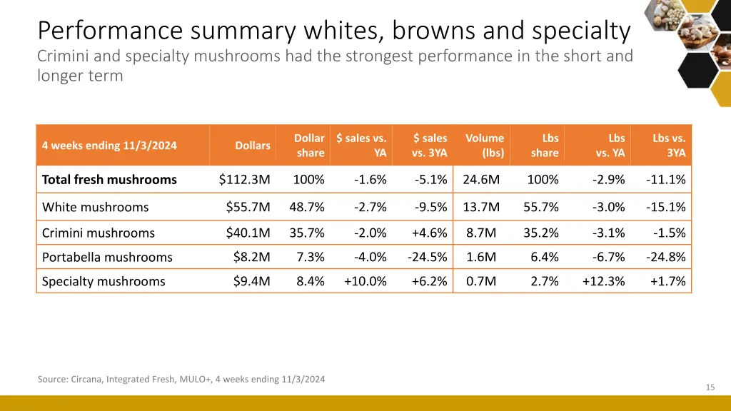 performance summary whites browns and specialty