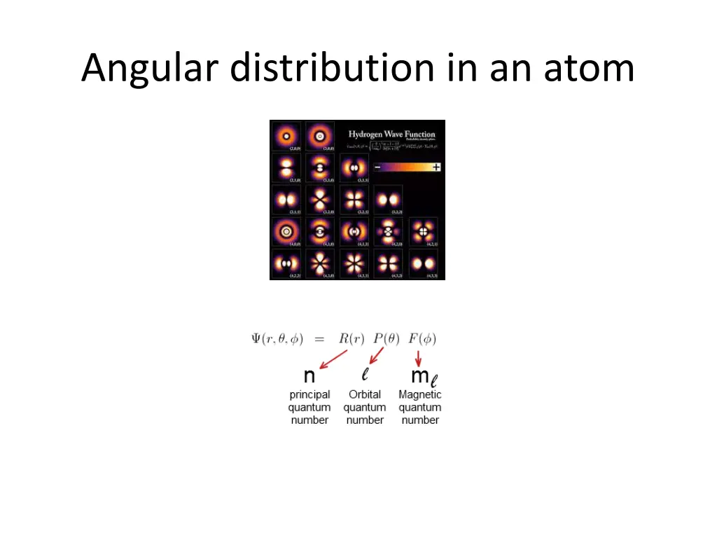 angular distribution in an atom