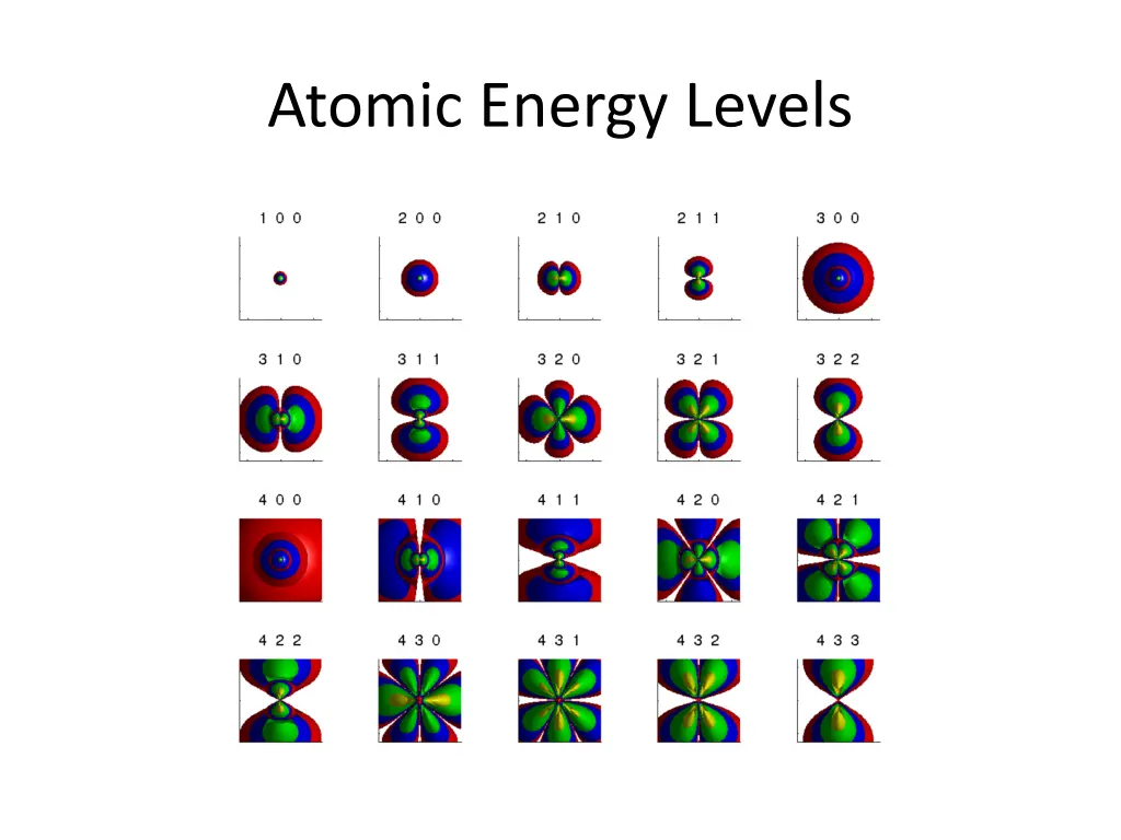 atomic energy levels