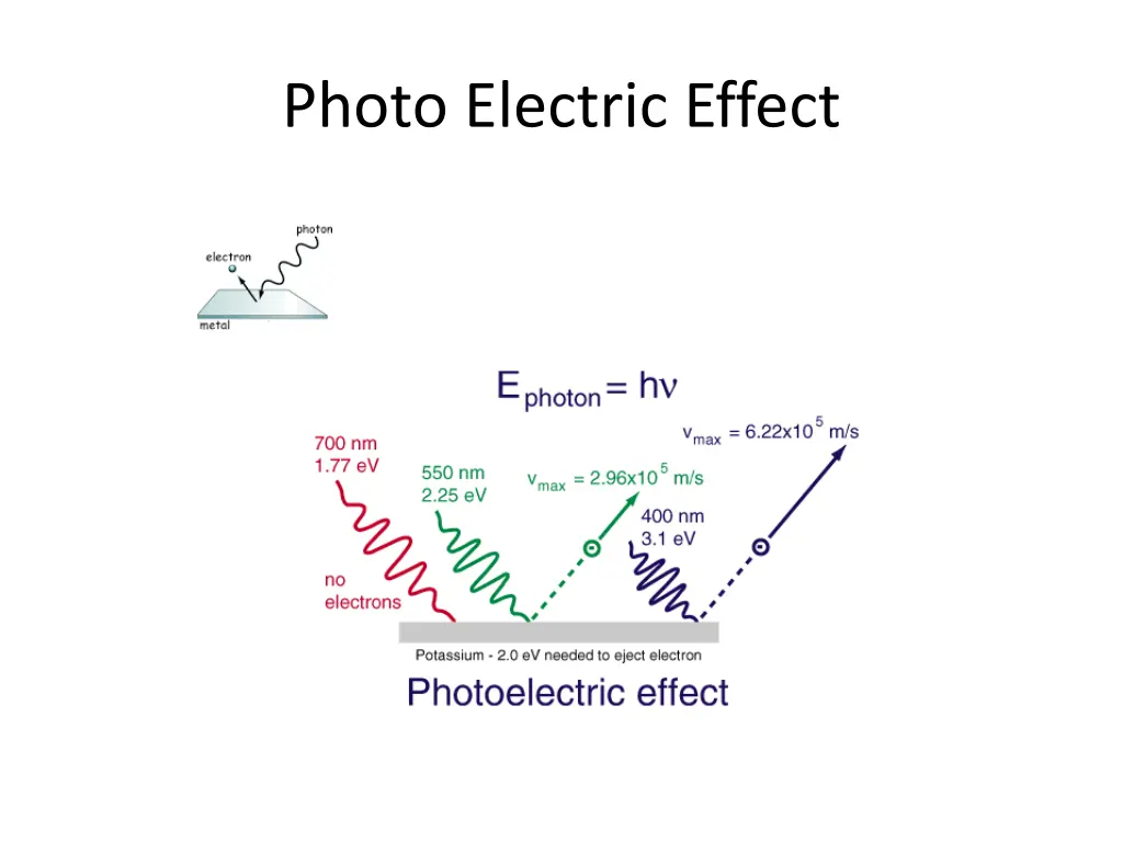 photo electric effect
