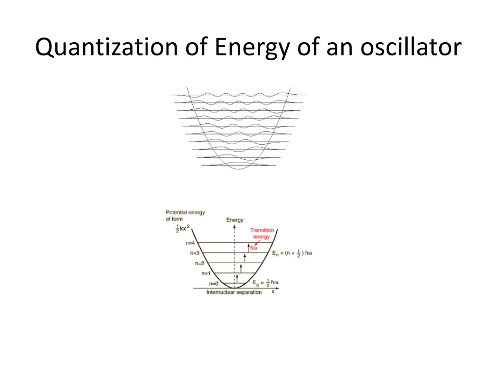 quantization of energy of an oscillator