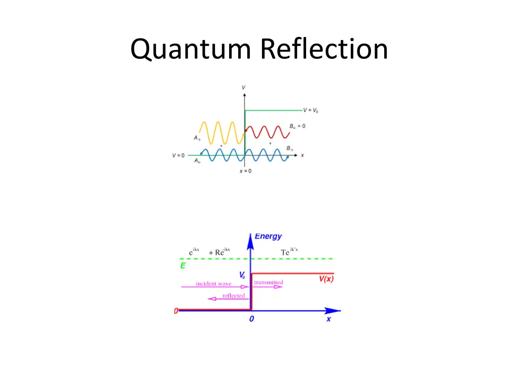 quantum reflection