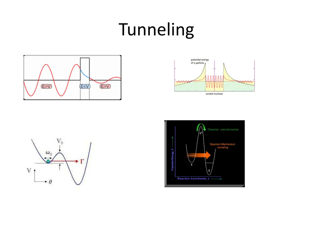 tunneling