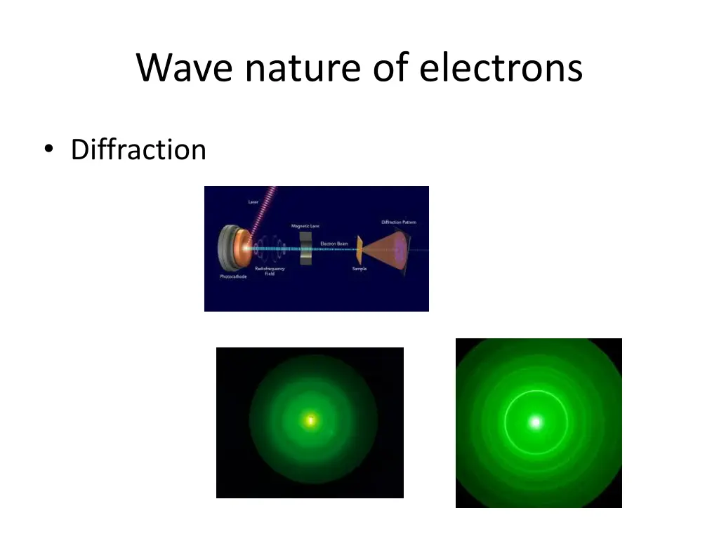 wave nature of electrons