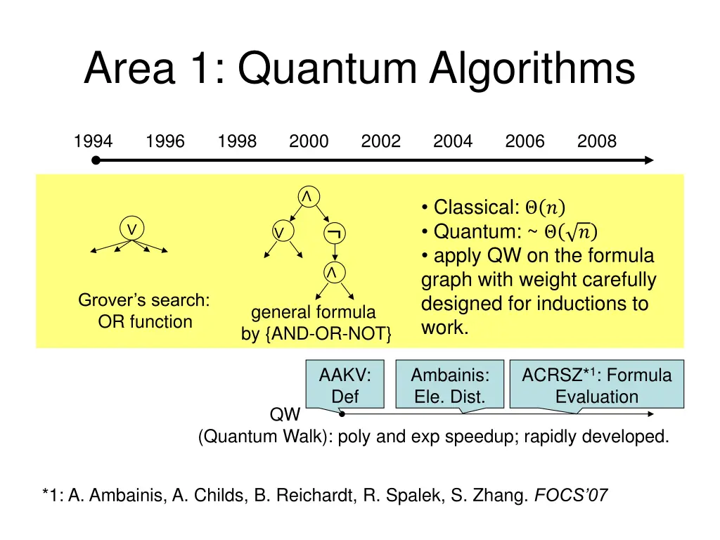 area 1 quantum algorithms 9
