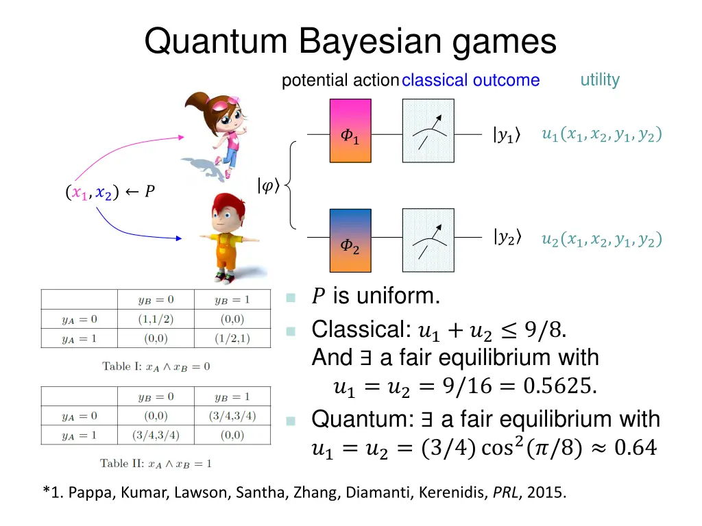 quantum bayesian games