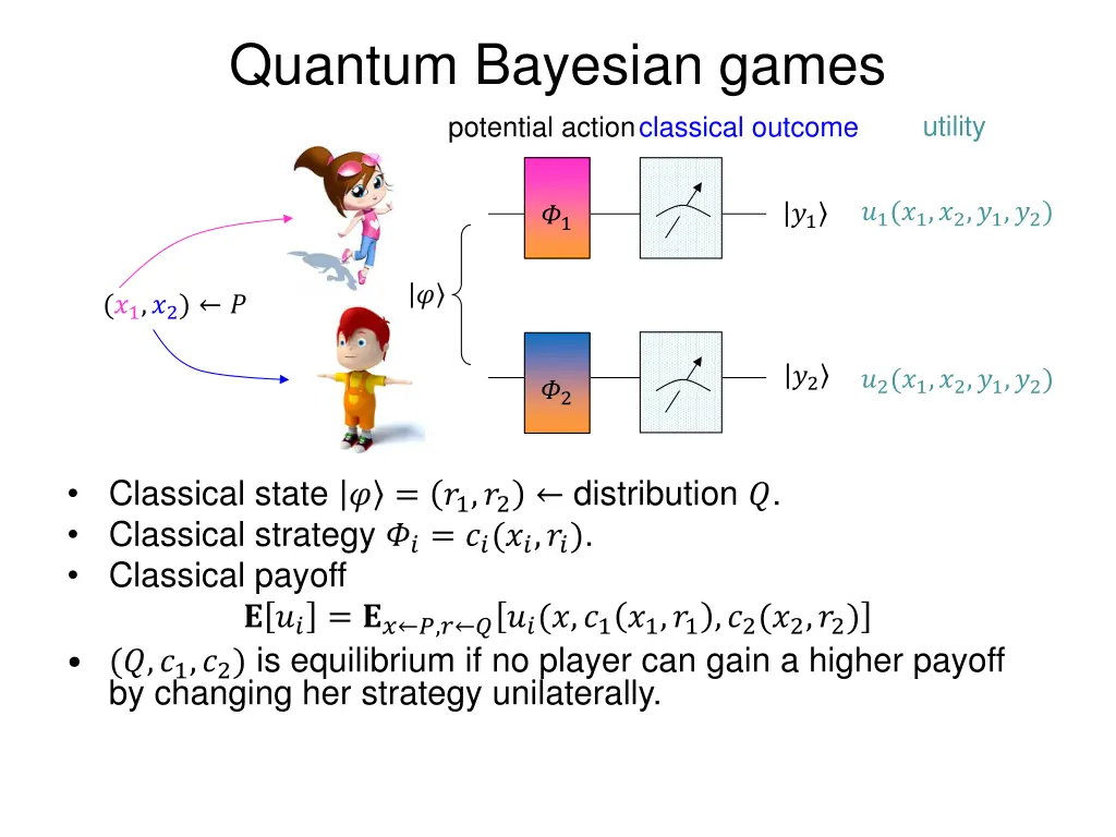quantum bayesian games potential actionclassical 1