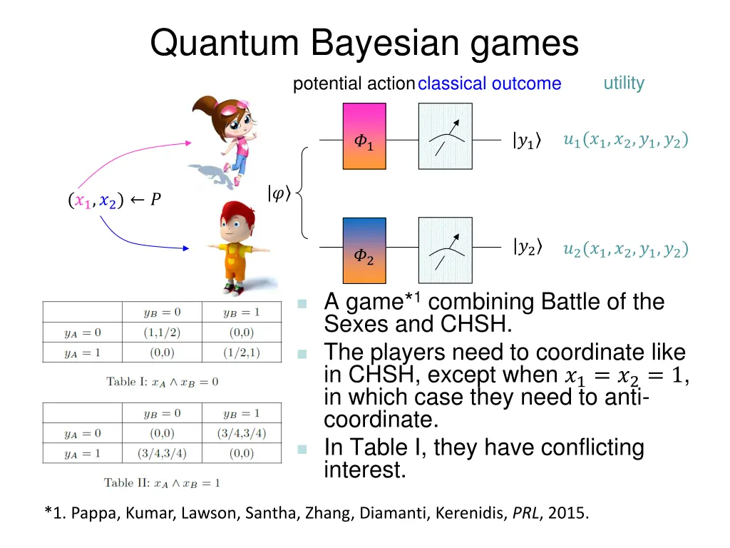 quantum bayesian games potential actionclassical 3