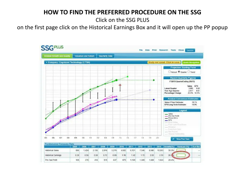 how to find the preferred procedure