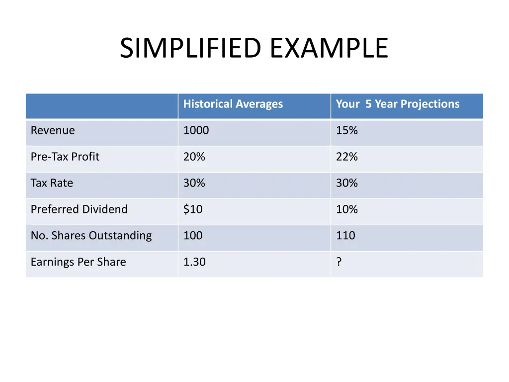 simplified example