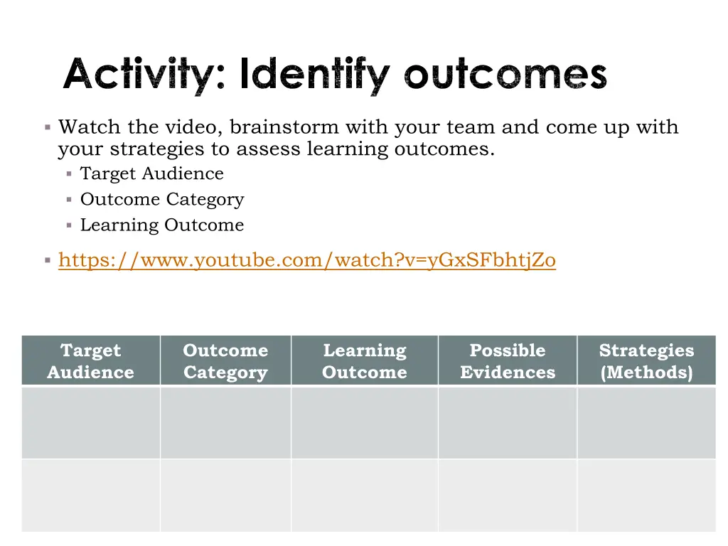 activity identify outcomes