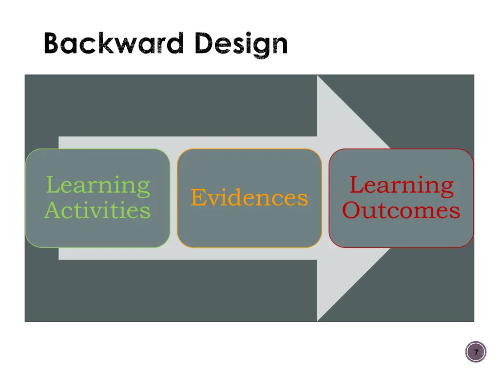backward design