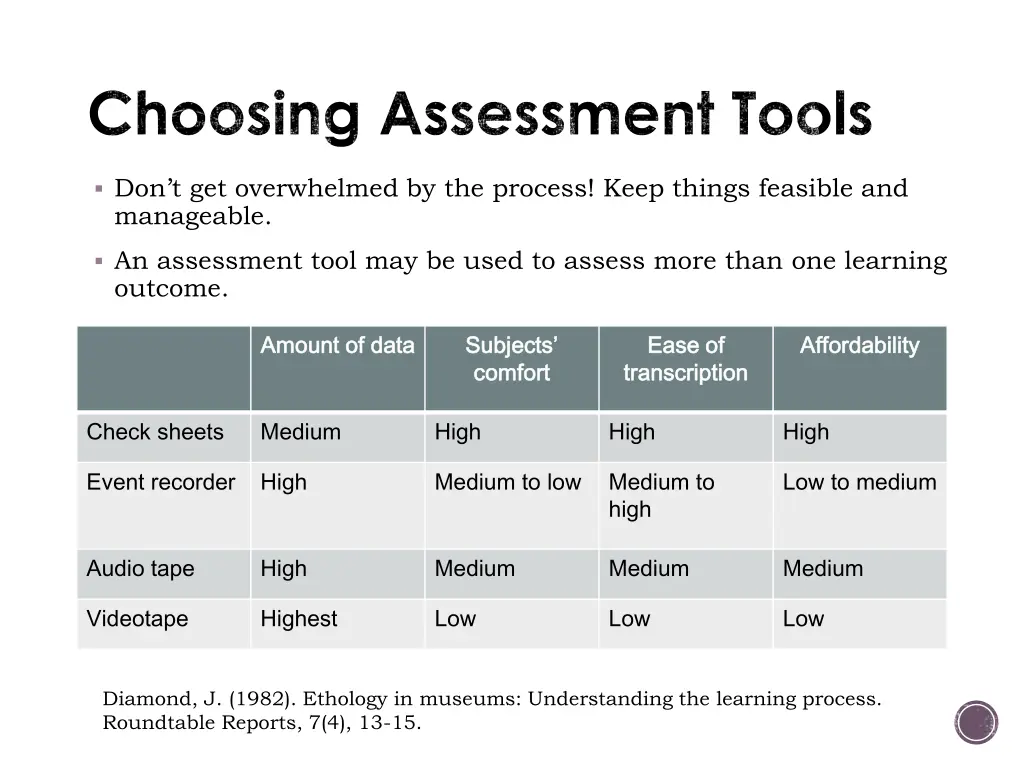 choosing assessment tools
