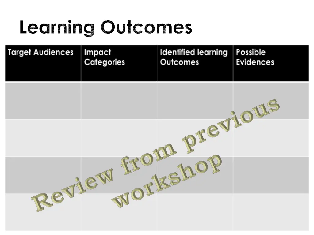 learning outcomes