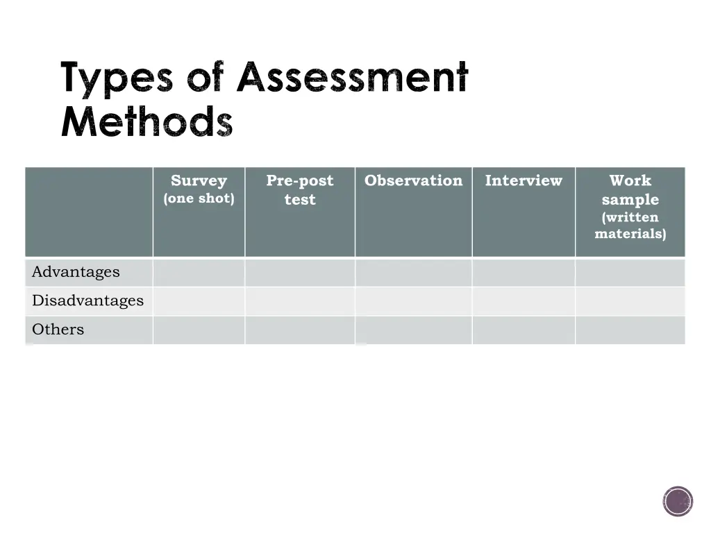 types of assessment methods