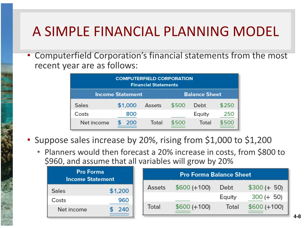 a simple financial planning model