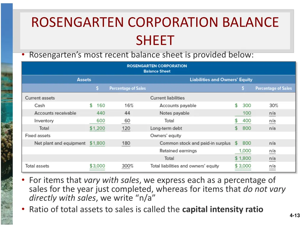rosengarten corporation balance sheet