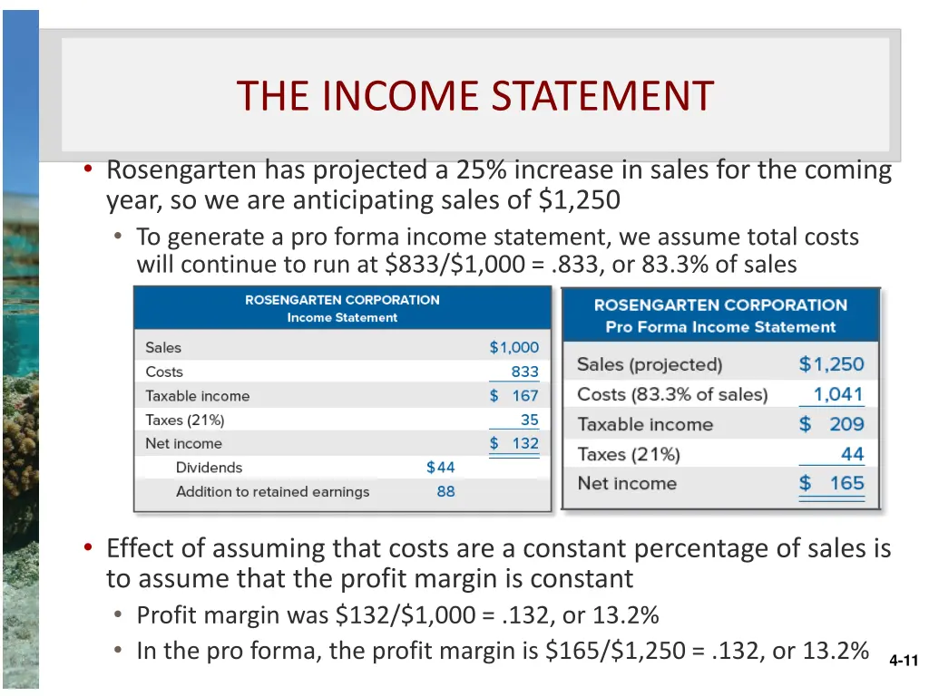 the income statement