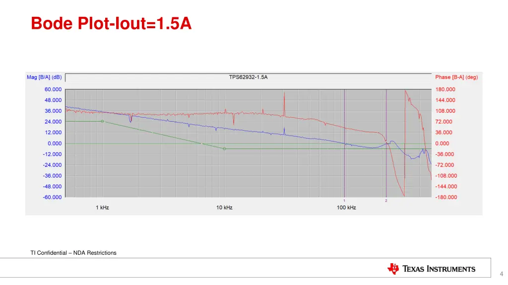 bode plot iout 1 5a