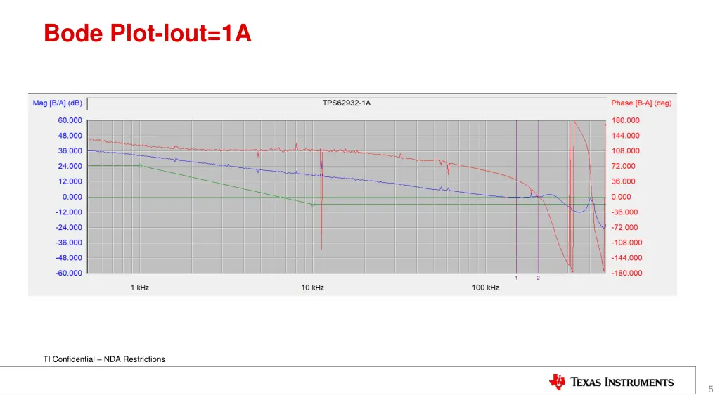 bode plot iout 1a