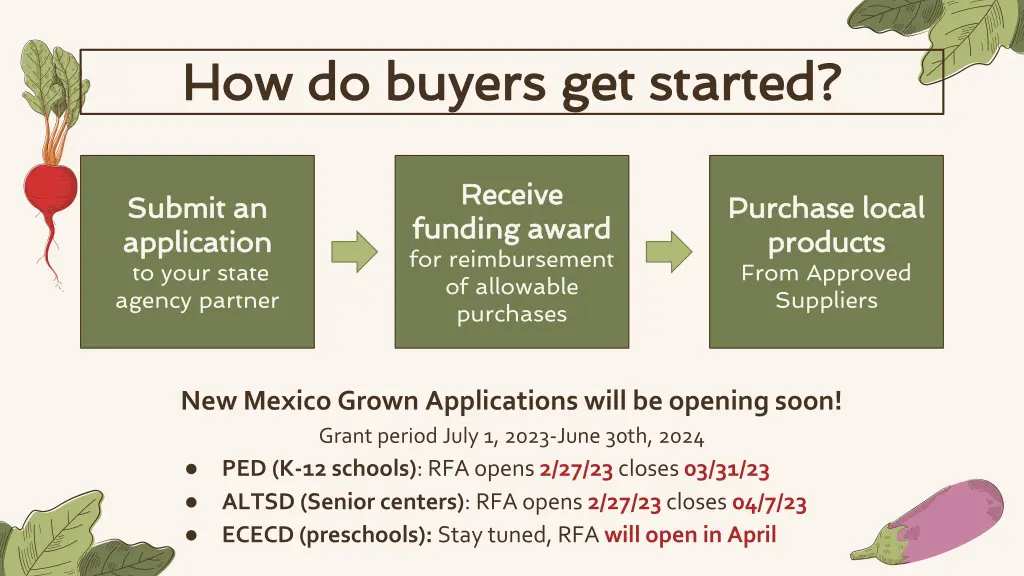 how do buyers get started how do buyers